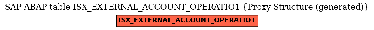E-R Diagram for table ISX_EXTERNAL_ACCOUNT_OPERATIO1 (Proxy Structure (generated))