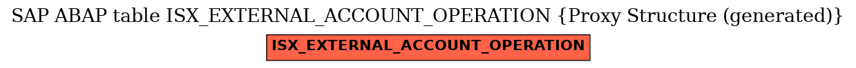 E-R Diagram for table ISX_EXTERNAL_ACCOUNT_OPERATION (Proxy Structure (generated))