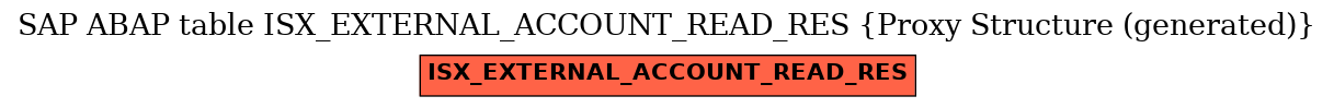 E-R Diagram for table ISX_EXTERNAL_ACCOUNT_READ_RES (Proxy Structure (generated))