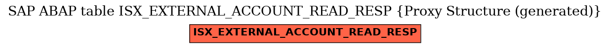 E-R Diagram for table ISX_EXTERNAL_ACCOUNT_READ_RESP (Proxy Structure (generated))