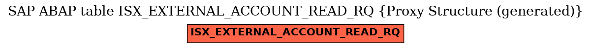 E-R Diagram for table ISX_EXTERNAL_ACCOUNT_READ_RQ (Proxy Structure (generated))