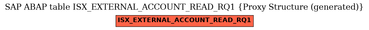 E-R Diagram for table ISX_EXTERNAL_ACCOUNT_READ_RQ1 (Proxy Structure (generated))