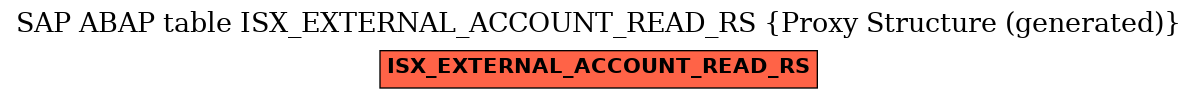 E-R Diagram for table ISX_EXTERNAL_ACCOUNT_READ_RS (Proxy Structure (generated))