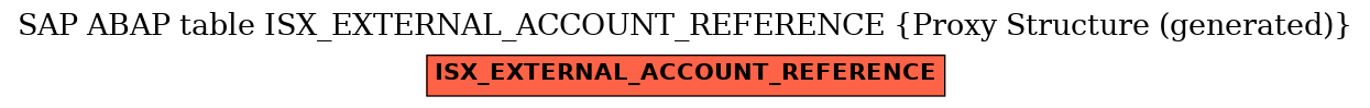 E-R Diagram for table ISX_EXTERNAL_ACCOUNT_REFERENCE (Proxy Structure (generated))