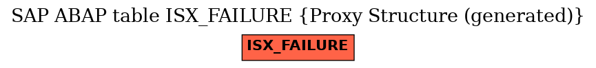 E-R Diagram for table ISX_FAILURE (Proxy Structure (generated))