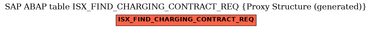E-R Diagram for table ISX_FIND_CHARGING_CONTRACT_REQ (Proxy Structure (generated))