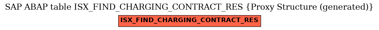 E-R Diagram for table ISX_FIND_CHARGING_CONTRACT_RES (Proxy Structure (generated))