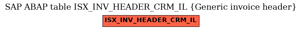 E-R Diagram for table ISX_INV_HEADER_CRM_IL (Generic invoice header)