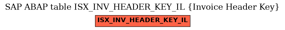 E-R Diagram for table ISX_INV_HEADER_KEY_IL (Invoice Header Key)