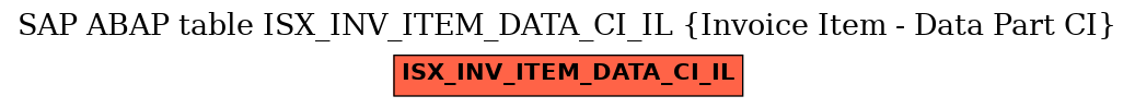 E-R Diagram for table ISX_INV_ITEM_DATA_CI_IL (Invoice Item - Data Part CI)