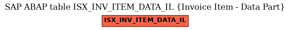 E-R Diagram for table ISX_INV_ITEM_DATA_IL (Invoice Item - Data Part)