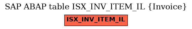 E-R Diagram for table ISX_INV_ITEM_IL (Invoice)