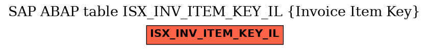 E-R Diagram for table ISX_INV_ITEM_KEY_IL (Invoice Item Key)