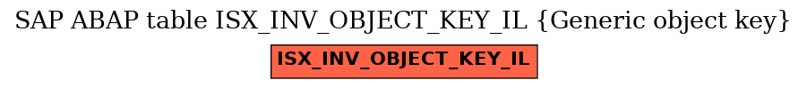 E-R Diagram for table ISX_INV_OBJECT_KEY_IL (Generic object key)