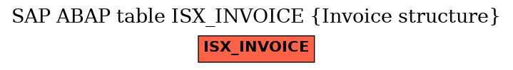 E-R Diagram for table ISX_INVOICE (Invoice structure)