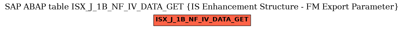 E-R Diagram for table ISX_J_1B_NF_IV_DATA_GET (IS Enhancement Structure - FM Export Parameter)