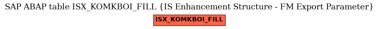 E-R Diagram for table ISX_KOMKBOI_FILL (IS Enhancement Structure - FM Export Parameter)