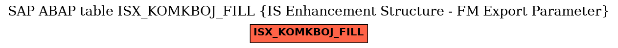 E-R Diagram for table ISX_KOMKBOJ_FILL (IS Enhancement Structure - FM Export Parameter)