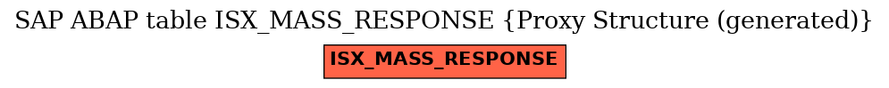 E-R Diagram for table ISX_MASS_RESPONSE (Proxy Structure (generated))