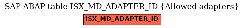 E-R Diagram for table ISX_MD_ADAPTER_ID (Allowed adapters)