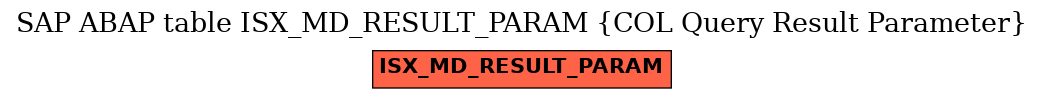 E-R Diagram for table ISX_MD_RESULT_PARAM (COL Query Result Parameter)