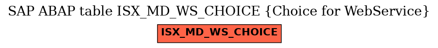 E-R Diagram for table ISX_MD_WS_CHOICE (Choice for WebService)