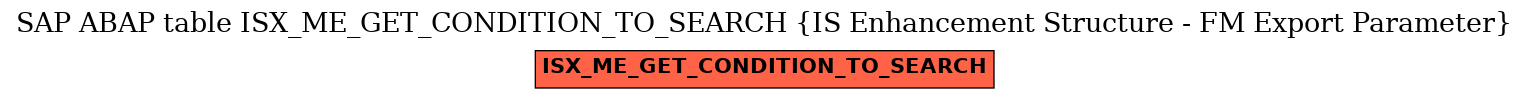 E-R Diagram for table ISX_ME_GET_CONDITION_TO_SEARCH (IS Enhancement Structure - FM Export Parameter)