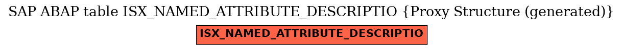 E-R Diagram for table ISX_NAMED_ATTRIBUTE_DESCRIPTIO (Proxy Structure (generated))