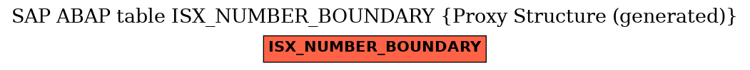 E-R Diagram for table ISX_NUMBER_BOUNDARY (Proxy Structure (generated))