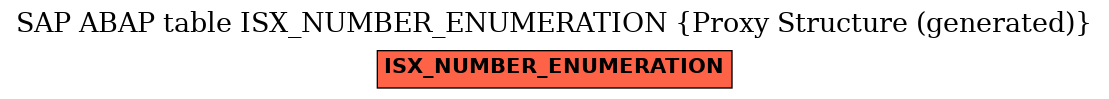 E-R Diagram for table ISX_NUMBER_ENUMERATION (Proxy Structure (generated))