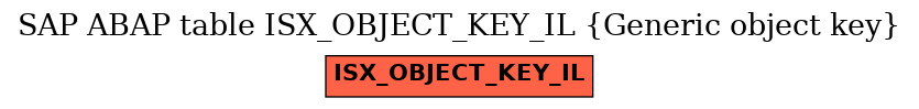 E-R Diagram for table ISX_OBJECT_KEY_IL (Generic object key)