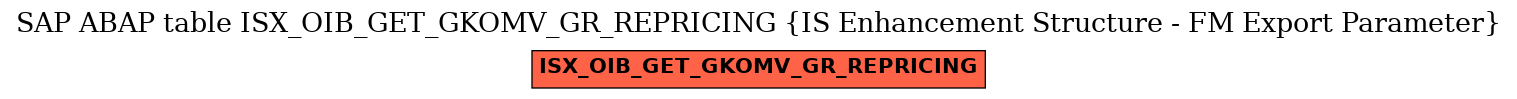 E-R Diagram for table ISX_OIB_GET_GKOMV_GR_REPRICING (IS Enhancement Structure - FM Export Parameter)