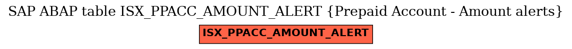E-R Diagram for table ISX_PPACC_AMOUNT_ALERT (Prepaid Account - Amount alerts)