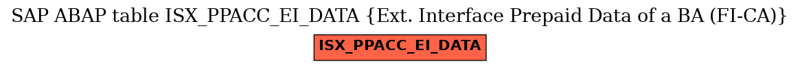 E-R Diagram for table ISX_PPACC_EI_DATA (Ext. Interface Prepaid Data of a BA (FI-CA))