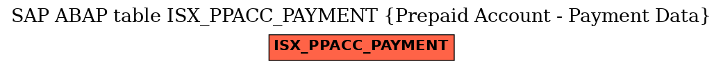 E-R Diagram for table ISX_PPACC_PAYMENT (Prepaid Account - Payment Data)