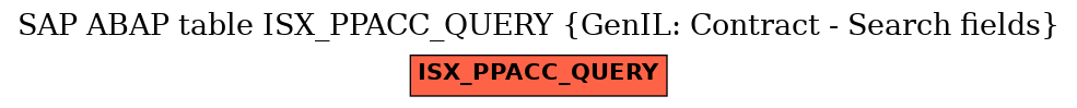 E-R Diagram for table ISX_PPACC_QUERY (GenIL: Contract - Search fields)