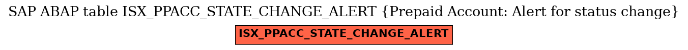 E-R Diagram for table ISX_PPACC_STATE_CHANGE_ALERT (Prepaid Account: Alert for status change)