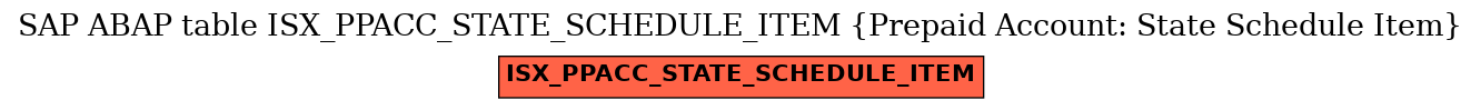 E-R Diagram for table ISX_PPACC_STATE_SCHEDULE_ITEM (Prepaid Account: State Schedule Item)