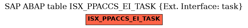 E-R Diagram for table ISX_PPACCS_EI_TASK (Ext. Interface: task)