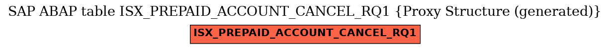 E-R Diagram for table ISX_PREPAID_ACCOUNT_CANCEL_RQ1 (Proxy Structure (generated))
