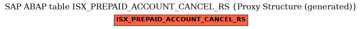 E-R Diagram for table ISX_PREPAID_ACCOUNT_CANCEL_RS (Proxy Structure (generated))
