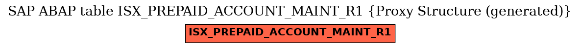 E-R Diagram for table ISX_PREPAID_ACCOUNT_MAINT_R1 (Proxy Structure (generated))