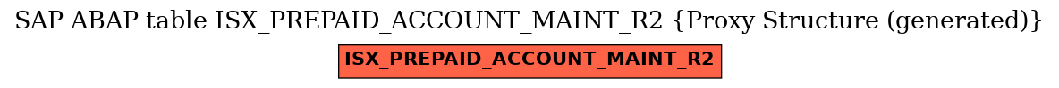 E-R Diagram for table ISX_PREPAID_ACCOUNT_MAINT_R2 (Proxy Structure (generated))