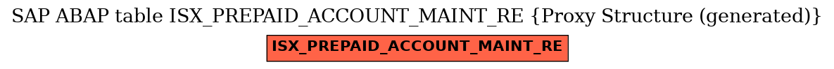 E-R Diagram for table ISX_PREPAID_ACCOUNT_MAINT_RE (Proxy Structure (generated))
