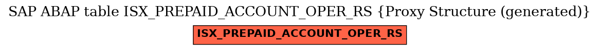 E-R Diagram for table ISX_PREPAID_ACCOUNT_OPER_RS (Proxy Structure (generated))