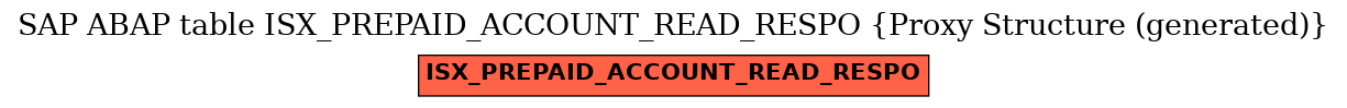 E-R Diagram for table ISX_PREPAID_ACCOUNT_READ_RESPO (Proxy Structure (generated))