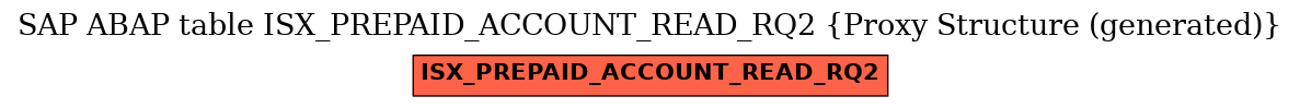 E-R Diagram for table ISX_PREPAID_ACCOUNT_READ_RQ2 (Proxy Structure (generated))