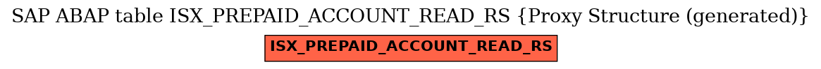 E-R Diagram for table ISX_PREPAID_ACCOUNT_READ_RS (Proxy Structure (generated))
