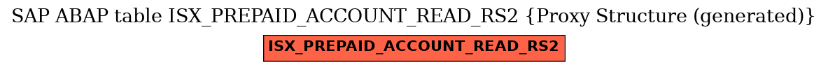 E-R Diagram for table ISX_PREPAID_ACCOUNT_READ_RS2 (Proxy Structure (generated))
