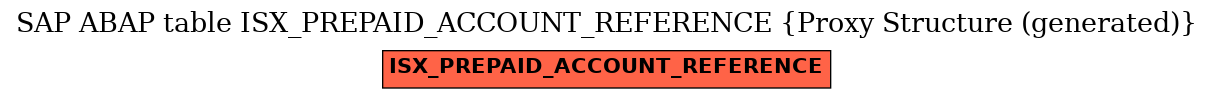 E-R Diagram for table ISX_PREPAID_ACCOUNT_REFERENCE (Proxy Structure (generated))